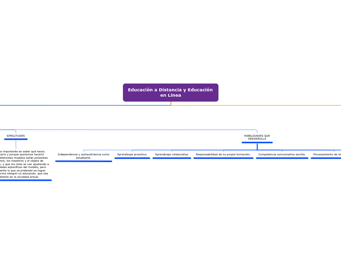 Educación a Distancia y Educación en Lí...- Mapa Mental