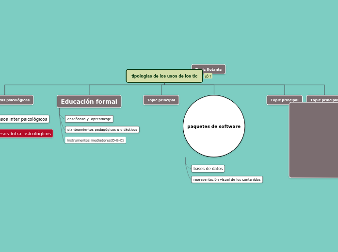 tipologias de los usos de los tic tipologias de los usos de los tic