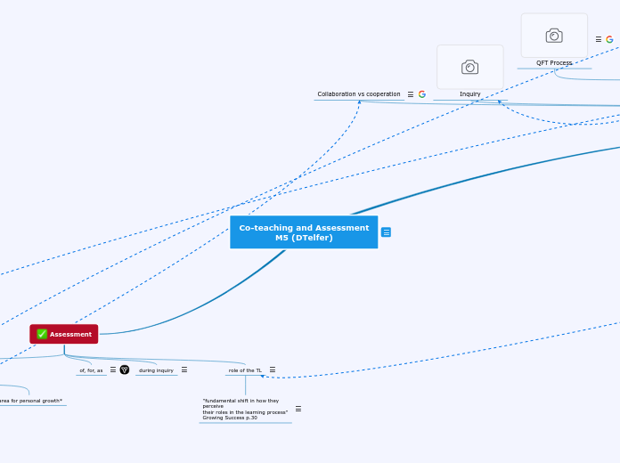 Co-teaching and Assessment
M5 (DTelfer) - Mind Map