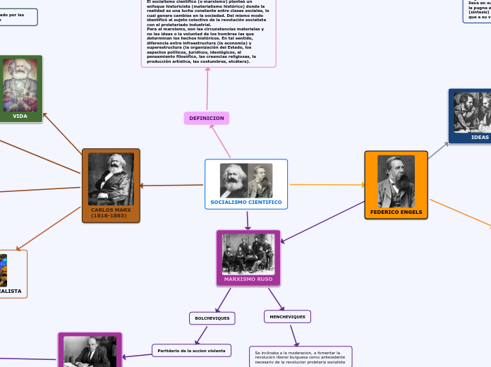 Karl Marx y Friedrich Engels