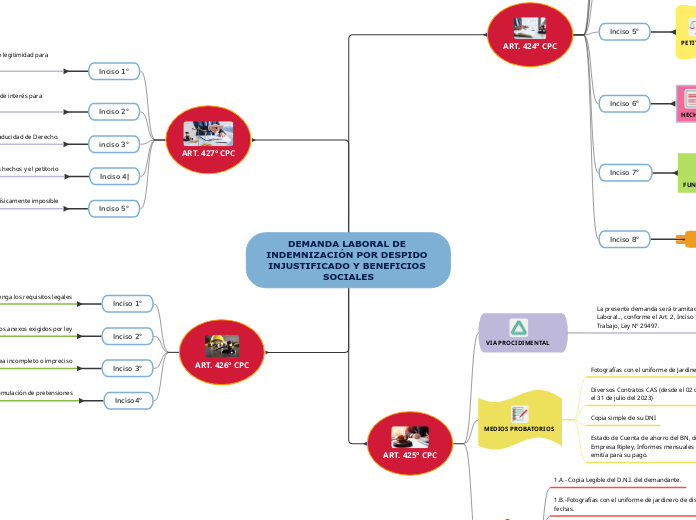 DEMANDA LABORAL DE INDEMNIZACIÓN POR DE...- Mapa Mental