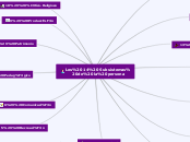 Los 14 Subsistemas de la persona - Mapa Mental