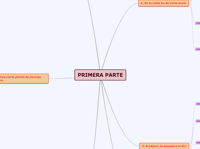 PRIMERA PARTE - Mapa Mental