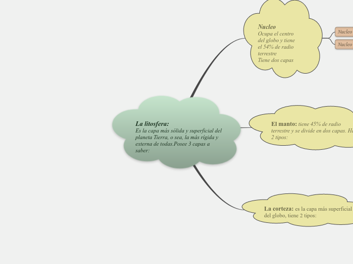 La litosfera:
Es la capa más sólida y superficial del planeta Tierra, o sea, la más rígida y externa de todas.Posee 3 capas a saber: La litosfera:
Es la capa más sólida y superficial del planeta Tierra, o sea, la más rígida y externa de todas.Posee 3 capas a saber: