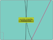 La mia crescita FORMATIVA - Mappa Mentale