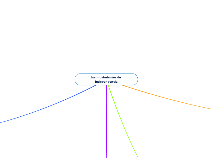 Los movimientos de independencia