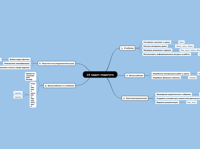 15 задач педагога 15 задач педагога