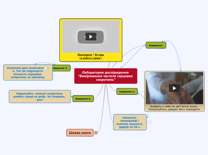 Лабораторне дослідждення "Вимірю...- Мыслительная карта