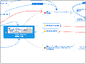 Projet d'école
Hivernerie - Carte Mentale