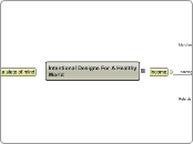 Intentional Designs For A Healthy World - Mind Map