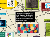 What lessons do psychologists teach us abo...- Mind Map