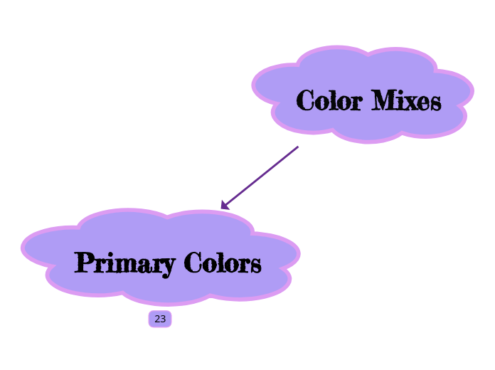 Color Mixes