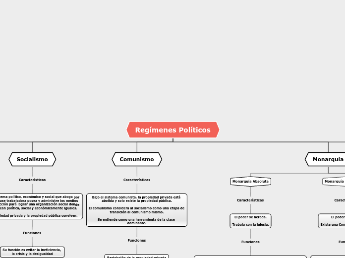 Regímenes Políticos