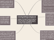 Articulo En Ingles Mind Map