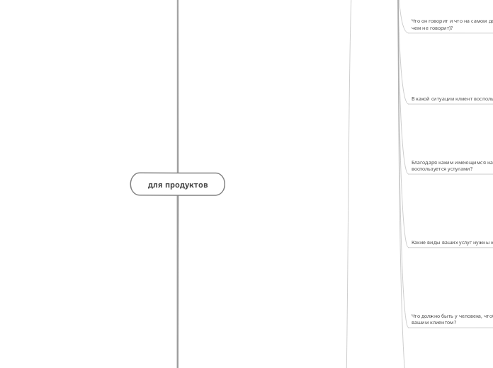 для продуктов - Мыслительная карта