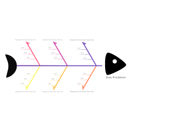 Fishbone-Diagramm - Mind Map