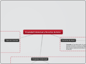 Propiedad Intelectual y Derechos de Aut...- Mapa Mental