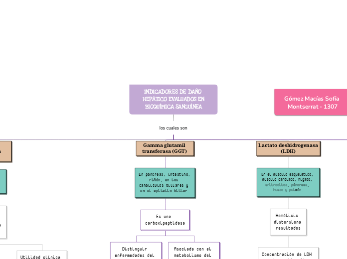 INDICADORES DE DAÑO HEPÁTICO EVALUADOS EN
BIOQUÍMICA SANGUÍNEA