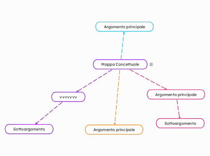 Mappa Concettuale - Hartă mentală