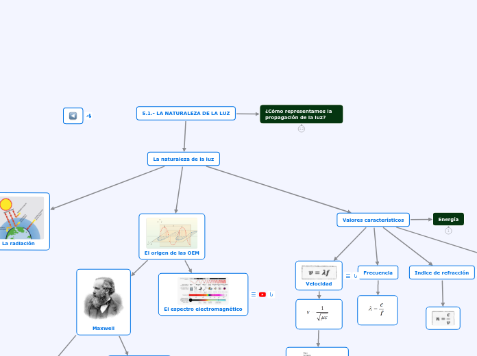 5 1 PROPAGACI&Oacute;N DE LA LUZ 