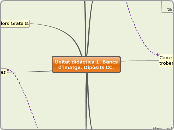 Unitat didàctica 1. Bancs d'imatge. Dip...- Mapa Mental