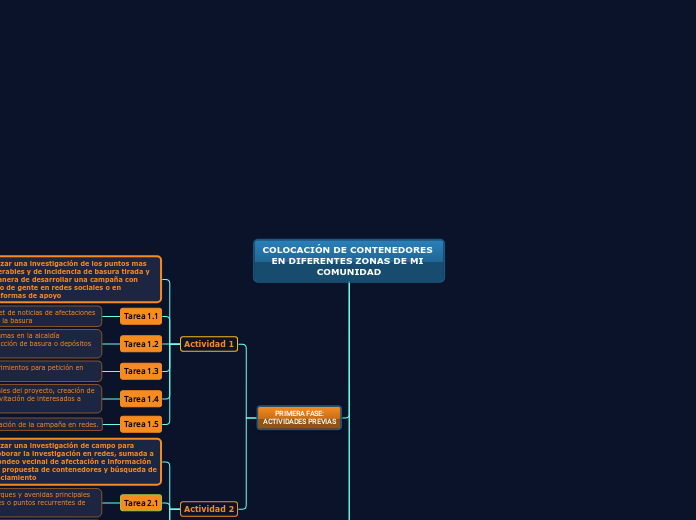 COLOCACIÓN DE CONTENEDORES EN DIFERENTE...- Mapa Mental