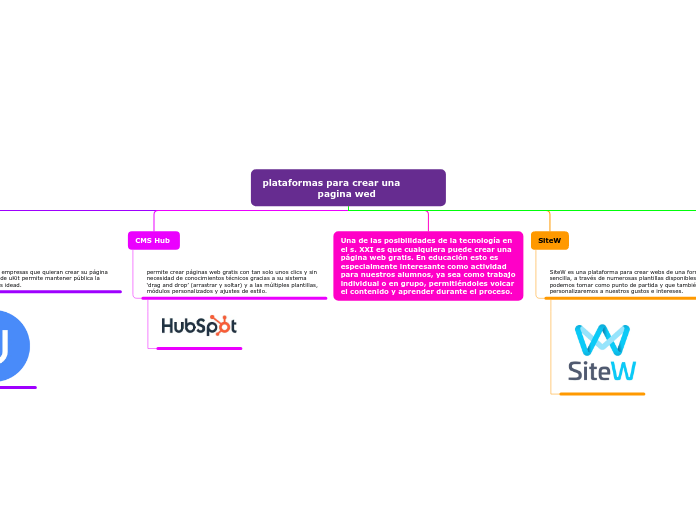 plataformas para crear una           pagina wed 