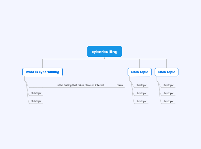 cyberbulling cyberbulling