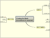 Costing the Earth
(Ecosystems and Resource...- Mind Map