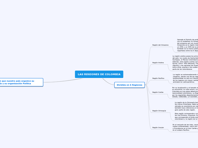 LAS REGIONES DE COLOMBIA