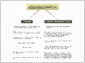 Compare and Contrast: “A Teacher's Perspec...- Mind Map