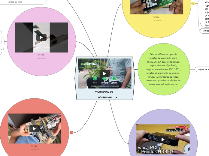 tarjetas de expansion - Mapa Mental