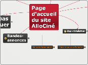 Page d'accueil du site AlloCiné - Carte Mentale