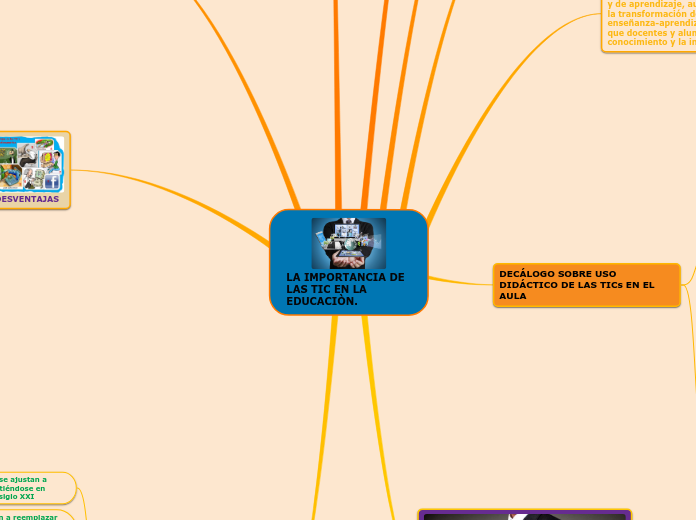 LA IMPORTANCIA DE LAS TIC EN LA EDUCACI...- Mapa Mental