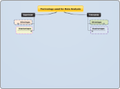 Technology used for Data Analysis - Mind Map