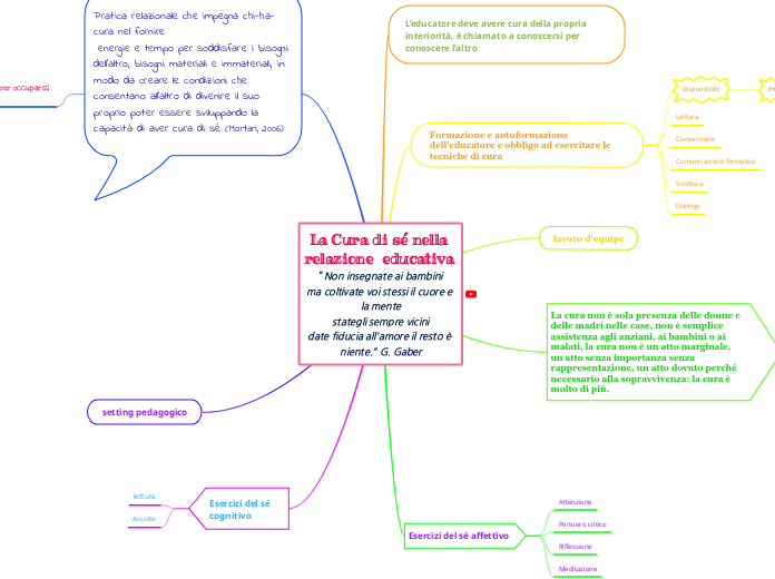 La Cura di sé nella relazione  educativa                "Non insegnate ai bambinima coltivate voi stessi il cuore e la mentestategli sempre vicinidate fiducia all'amore il resto è niente." G. Gaber