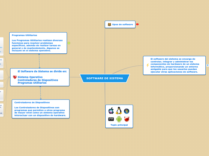 SOFTWARE DE SISTEMA