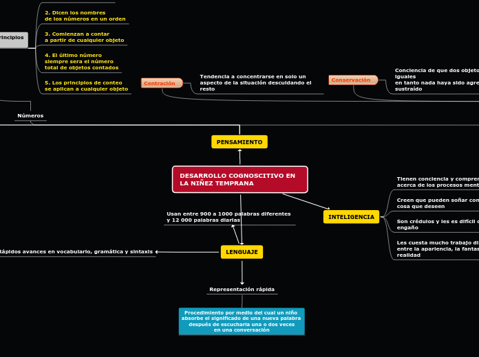 DESARROLLO COGNOSCITIVO EN LA NIÑEZ TEMPRANA2