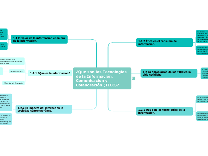 ¿Que Son Las Tecnologias De La - Mind Map