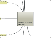 sistemas de parques naturales - Mapa Mental