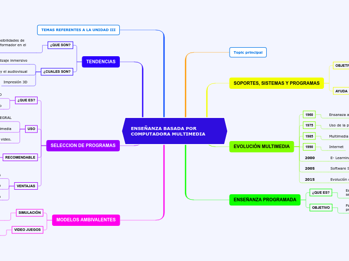 ENSEÑANZA BASADA POR COMPUTADORA MULTIMEDIA