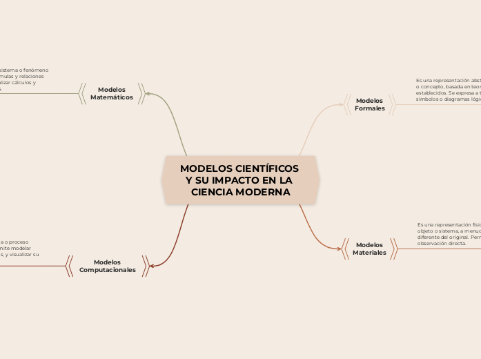MODELOS CIENTÍFICOS Y SU IMPACTO EN LA CIENCIA MODERNA MODELOS CIENTÍFICOS Y SU IMPACTO EN LA CIENCIA MODERNA