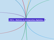 TIC's - Nativos vs inmigrantes digitale...- Mapa Mental