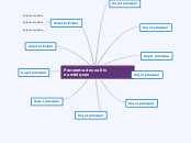 Panorama des outils numériques - Carte Mentale