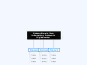 Sistema Binario, Peso Informatico y Pro...- Mapa Mental