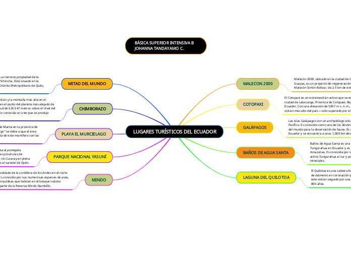LUGARES TURÍSTICOS DEL ECUADOR