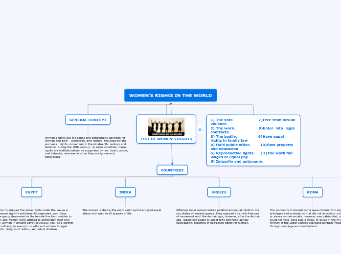 womwn´s rigths in the world womwn´s rigths in the world