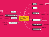 UNIDADES IV y V       Sigrid Matute - Mapa Mental