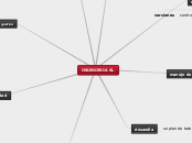 INGENIERIA SL - Mapa Mental