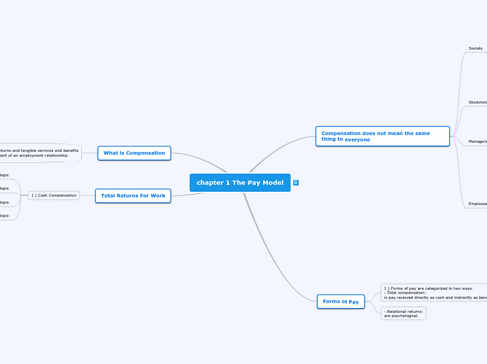 chapter 1 The Pay Model - Mind Map